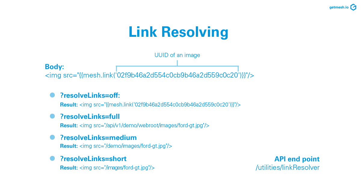 Gentics Mesh Example for automatically Resolving Links